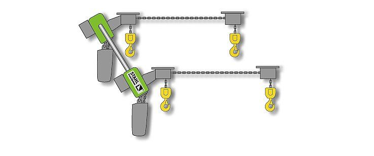 Coupled chain hoists for 4-point load attachment