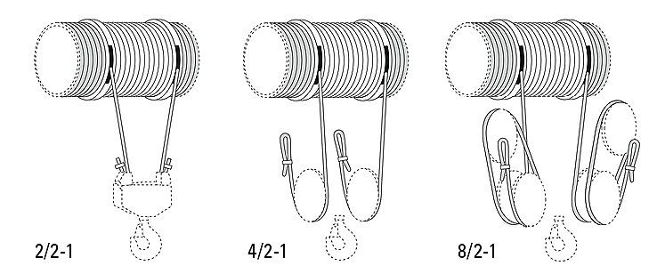 Double-grooved rope drum (Reeving for multiple load pick-up points)