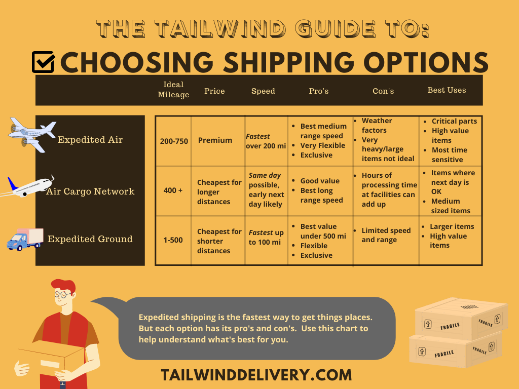 Chart depicting nj courier shipping options