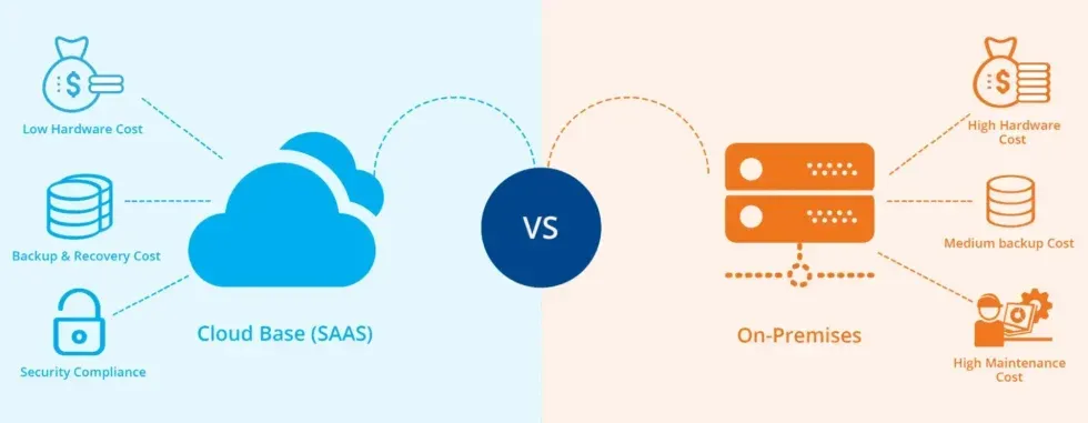 Cloud vs. On-Premises. Cloud benefits: low maintenance, data storage, security. On-premise drawbacks: high cost, maintenance