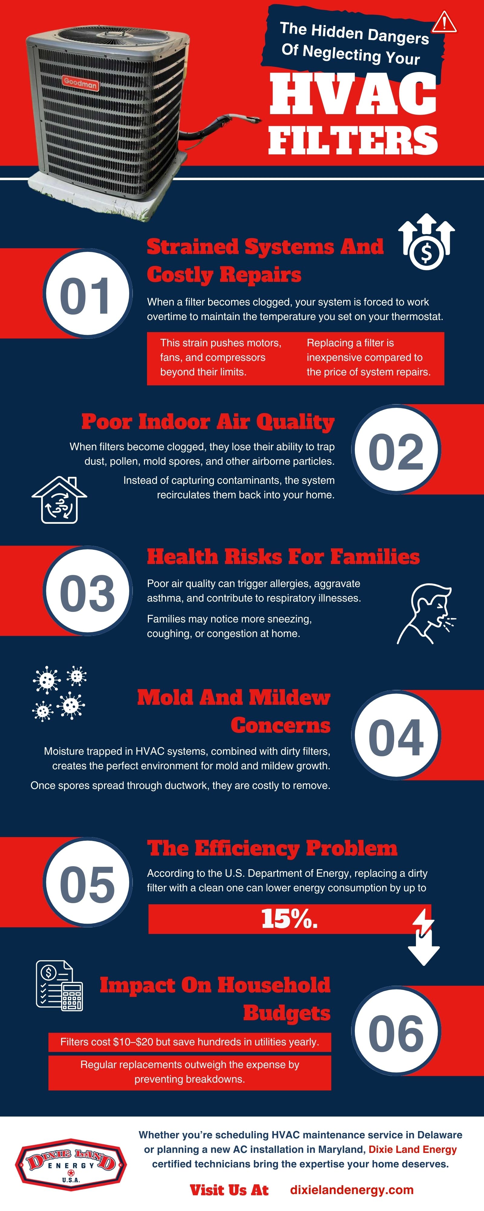 The Hidden Dangers of HVAC Filters