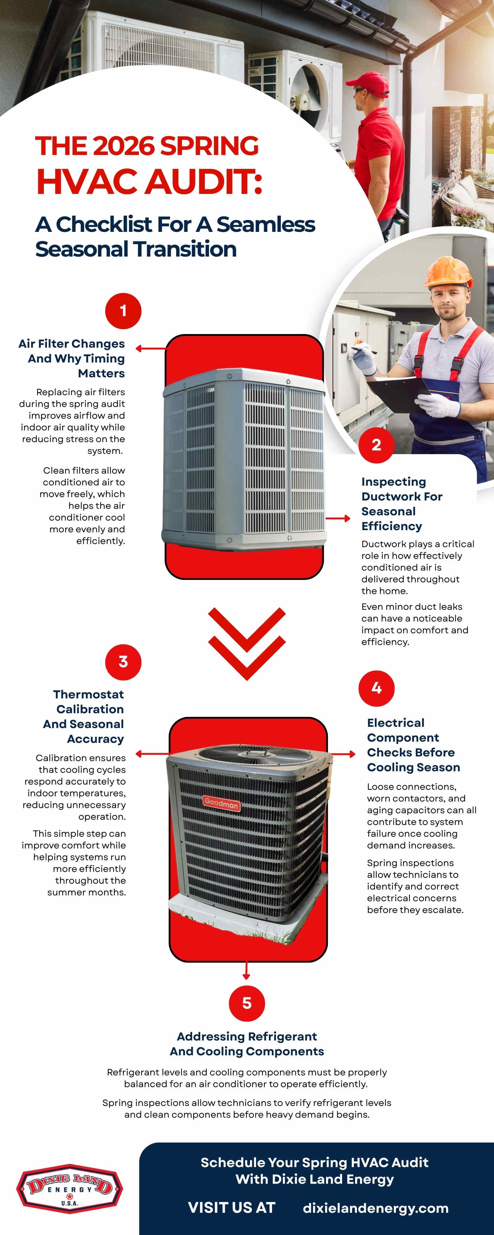 hvac audit checklist