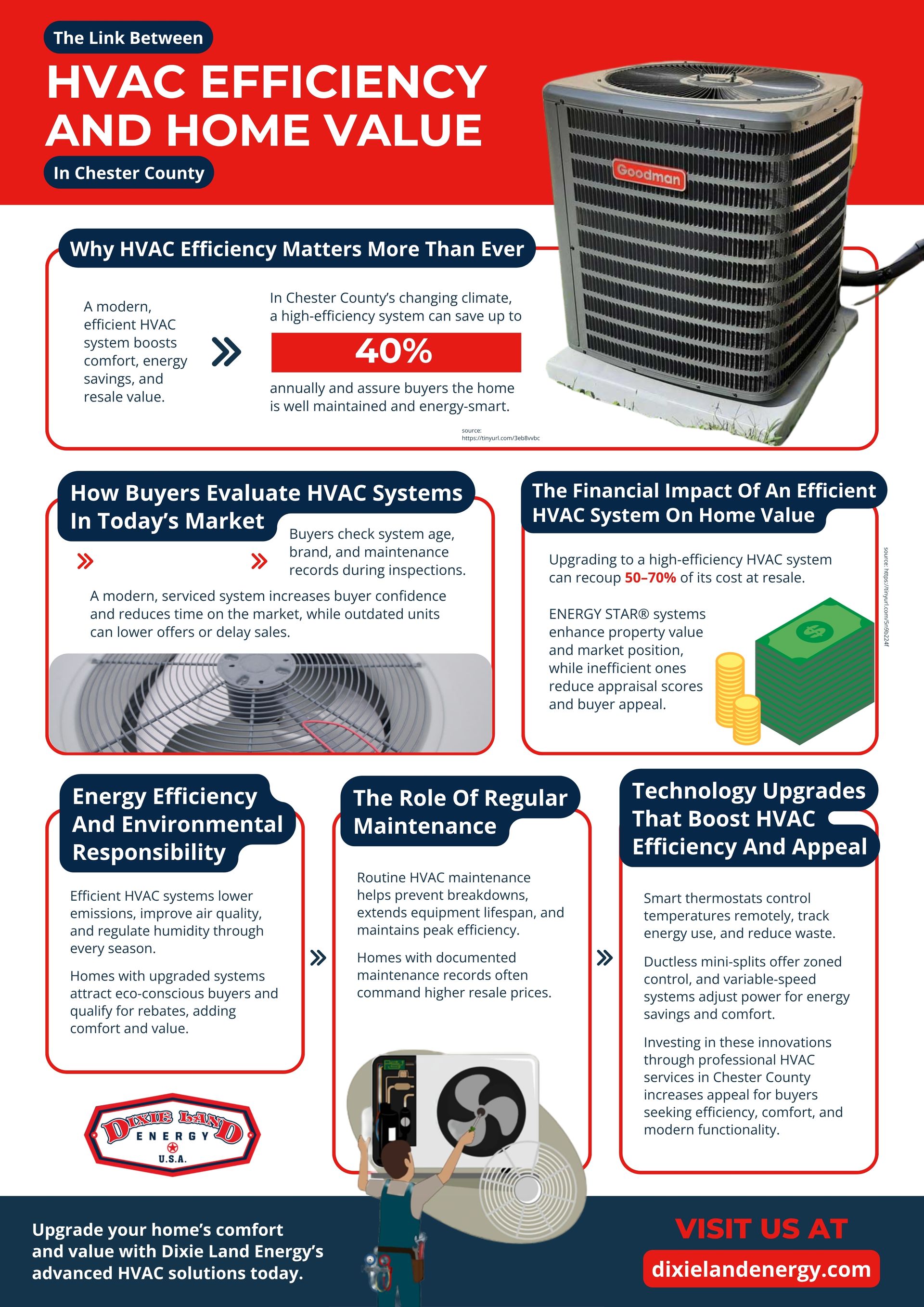 hvac efficiency in chester county