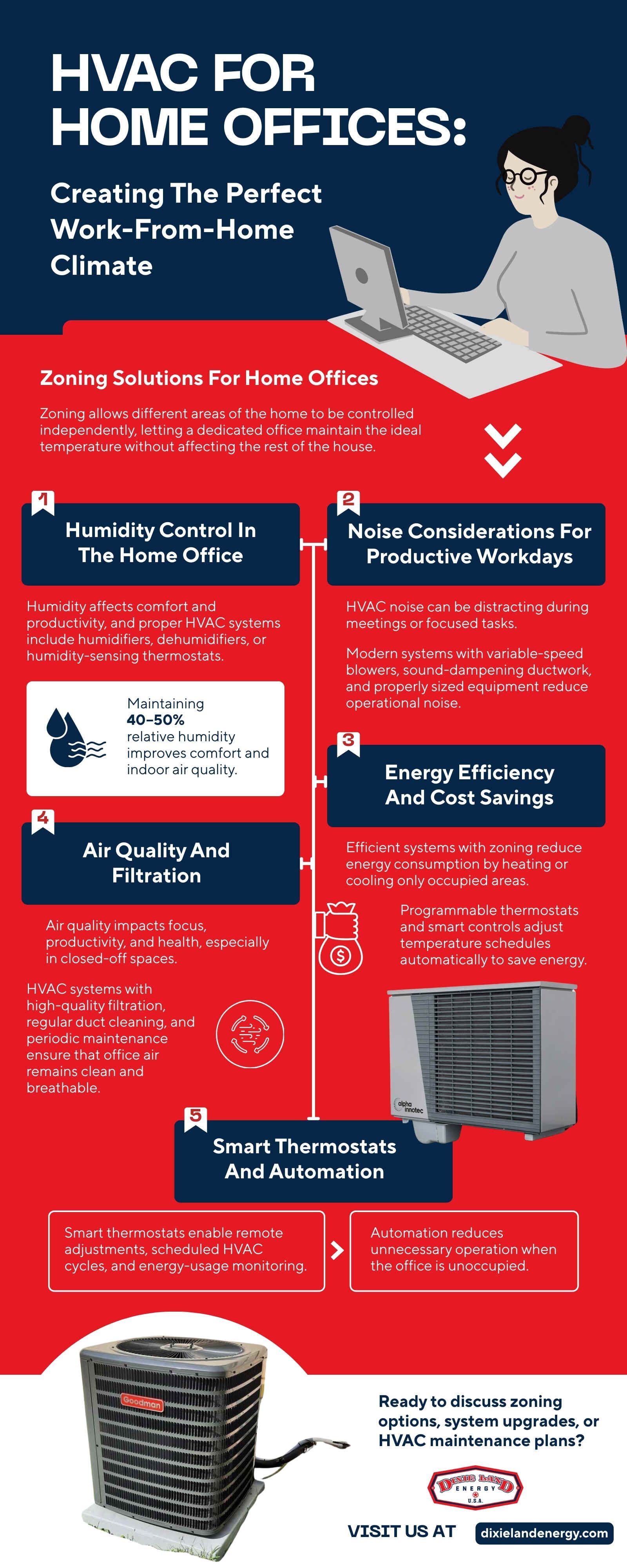 infographic for hvace home offices