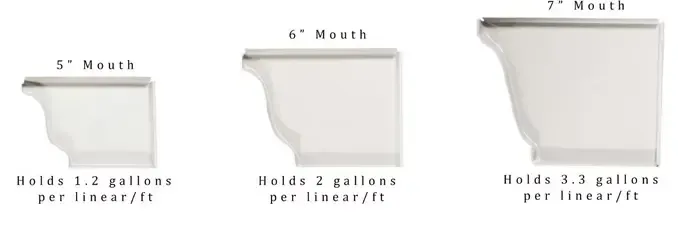 Three white gutters, labeled 5