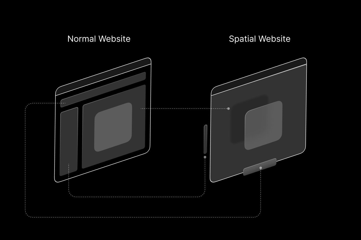 A drawing of a normal website and a spatial website