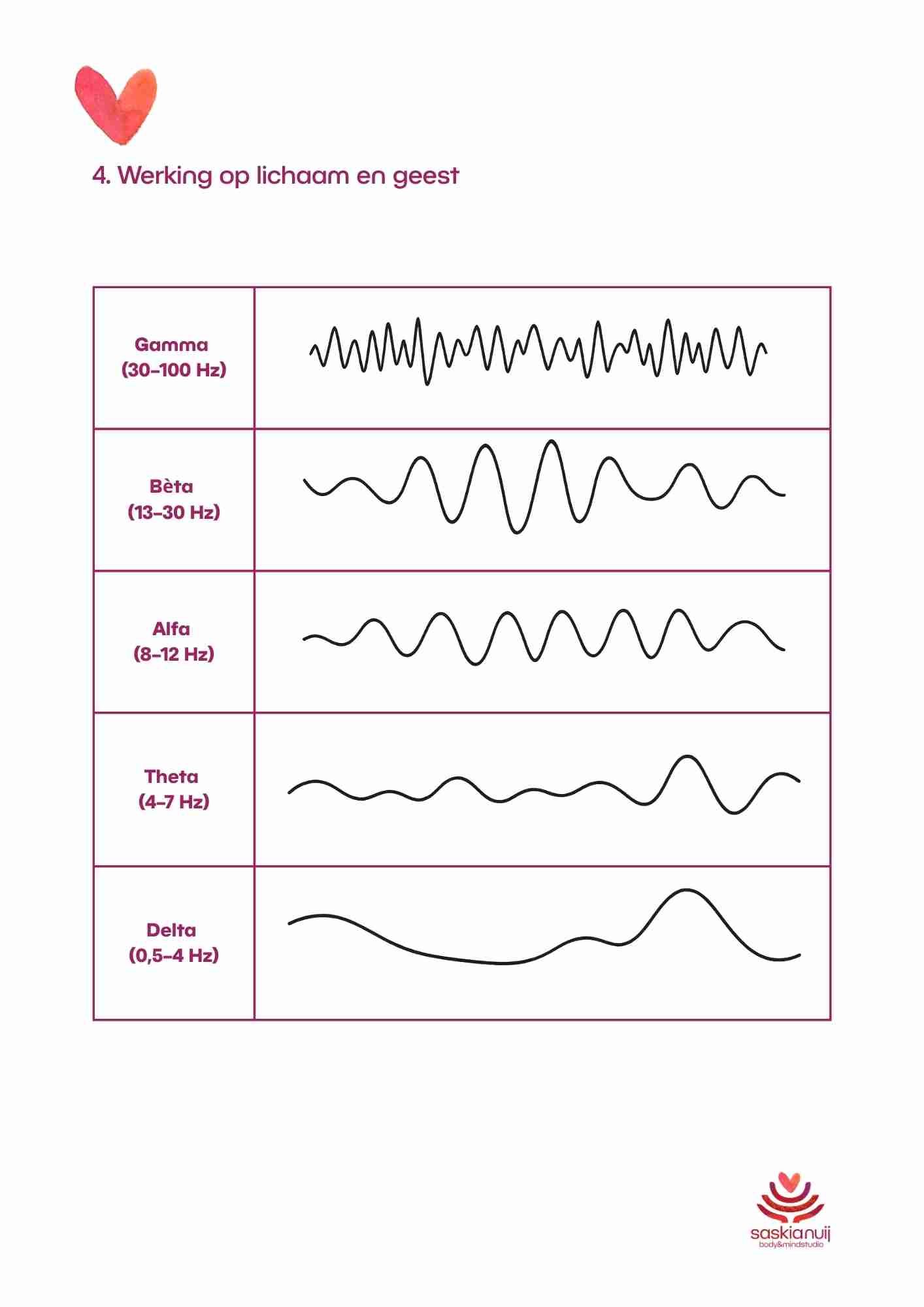 Handboek klankschalen