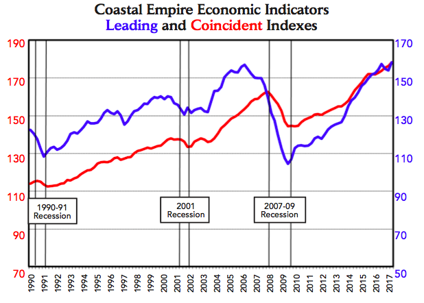 Coastal Empire Economic — Savannah, GA — Horizon Staffing