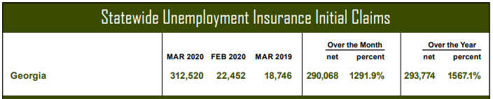 Unemployment Insurance Initial Claims— Savannah, GA — Horizon Staffing