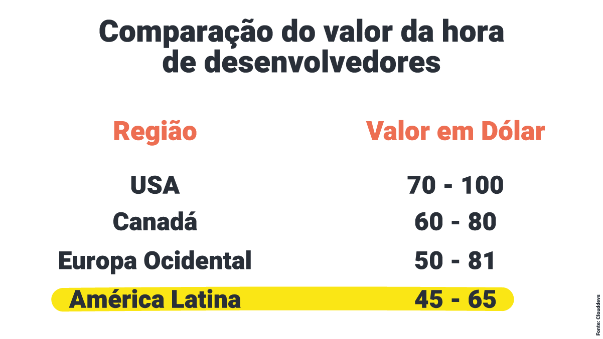 A table showing the value of a dollar in different countries