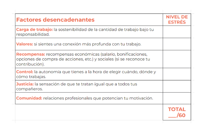 A list of factors described in spanish with a total of 160