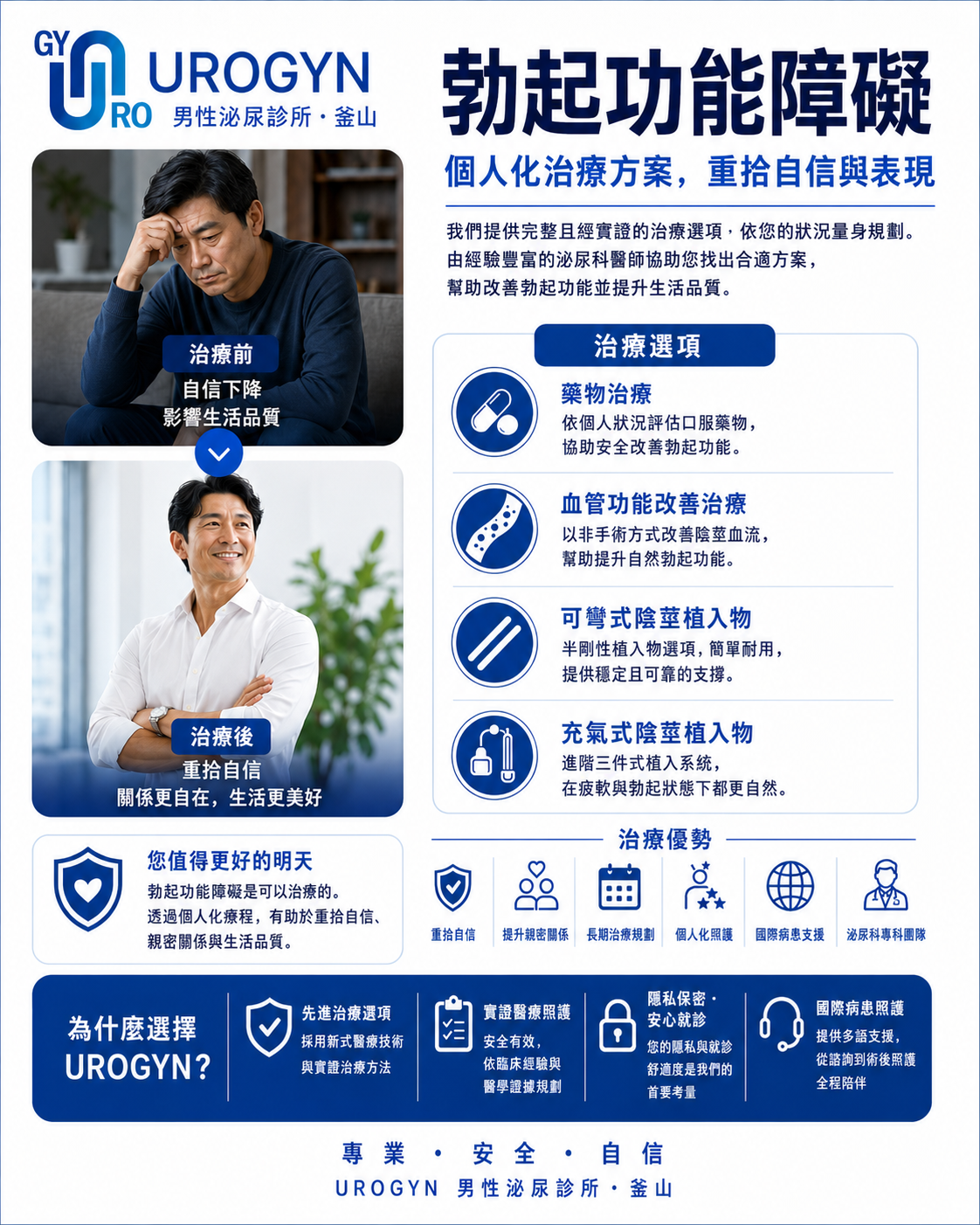 釜山 Urogyn 的勃起功能障礙(ED)治療