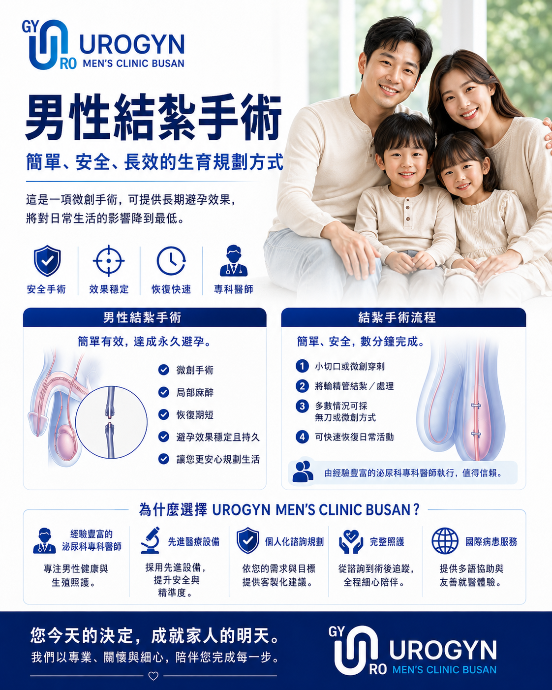 釜山 Urogyn 的輸精管結紮(免開刀)