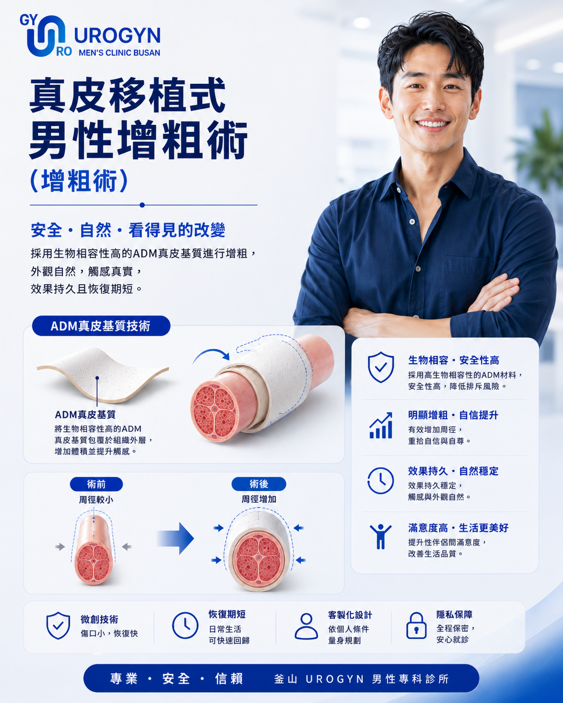 釜山 Urogyn 的陰莖增大(增粗・玻尿酸)