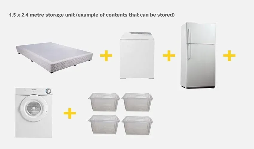 1.5 x 2.4 metre storage unit (example of contents that can be stored)