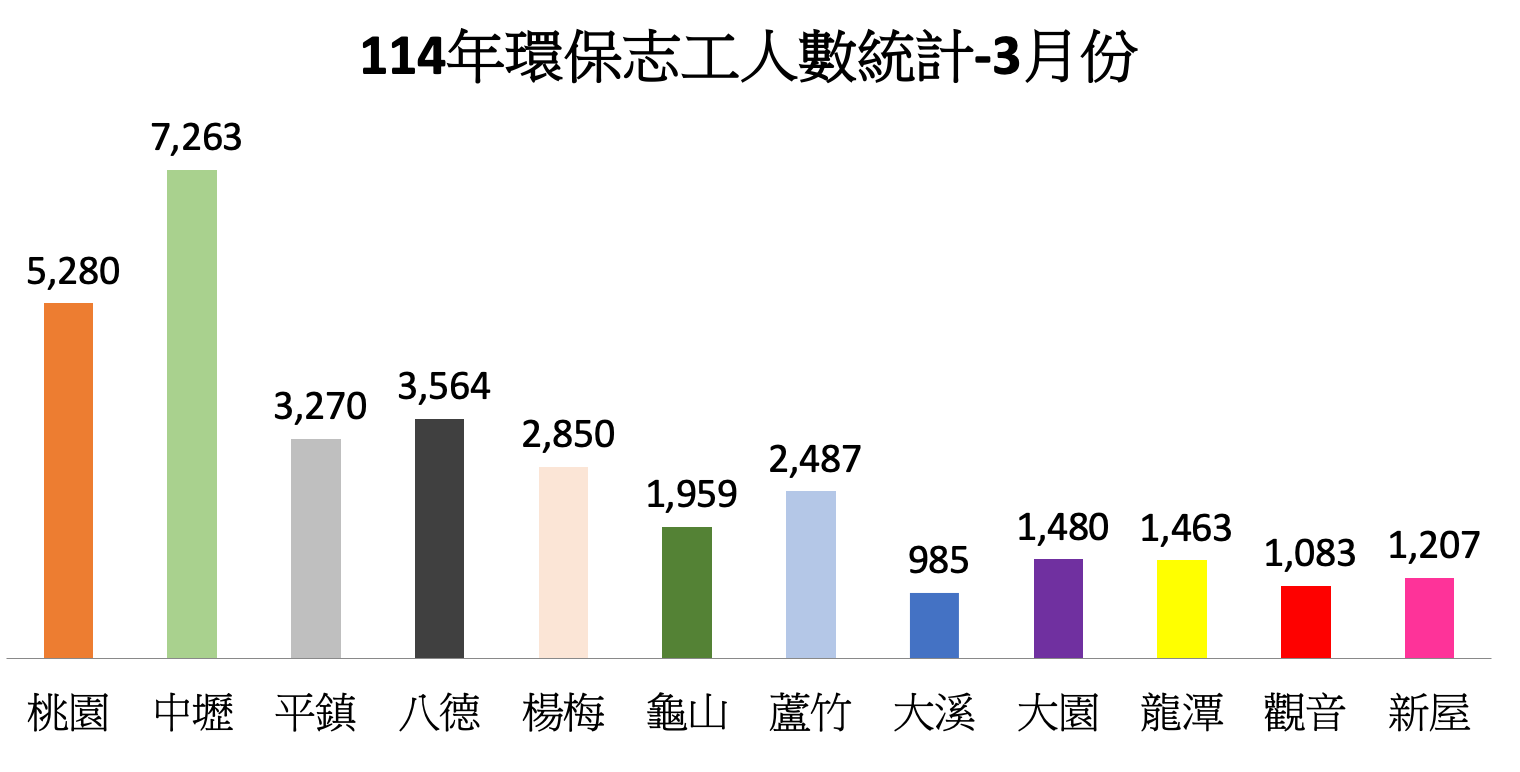 bar chart