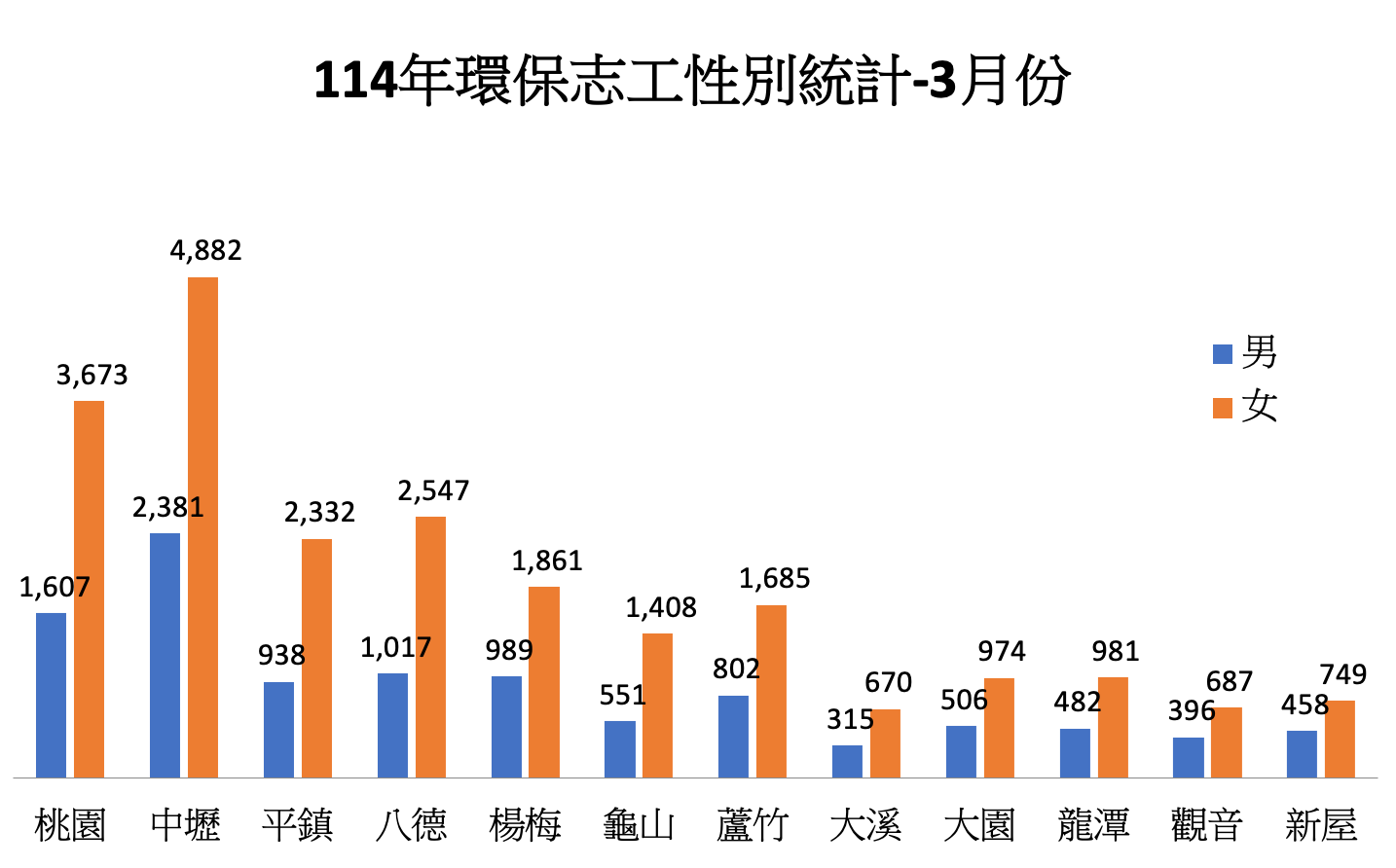 A graph showing a number of people in a foreign language