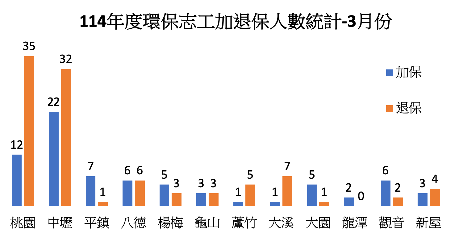A graph showing a number of people in a foreign language