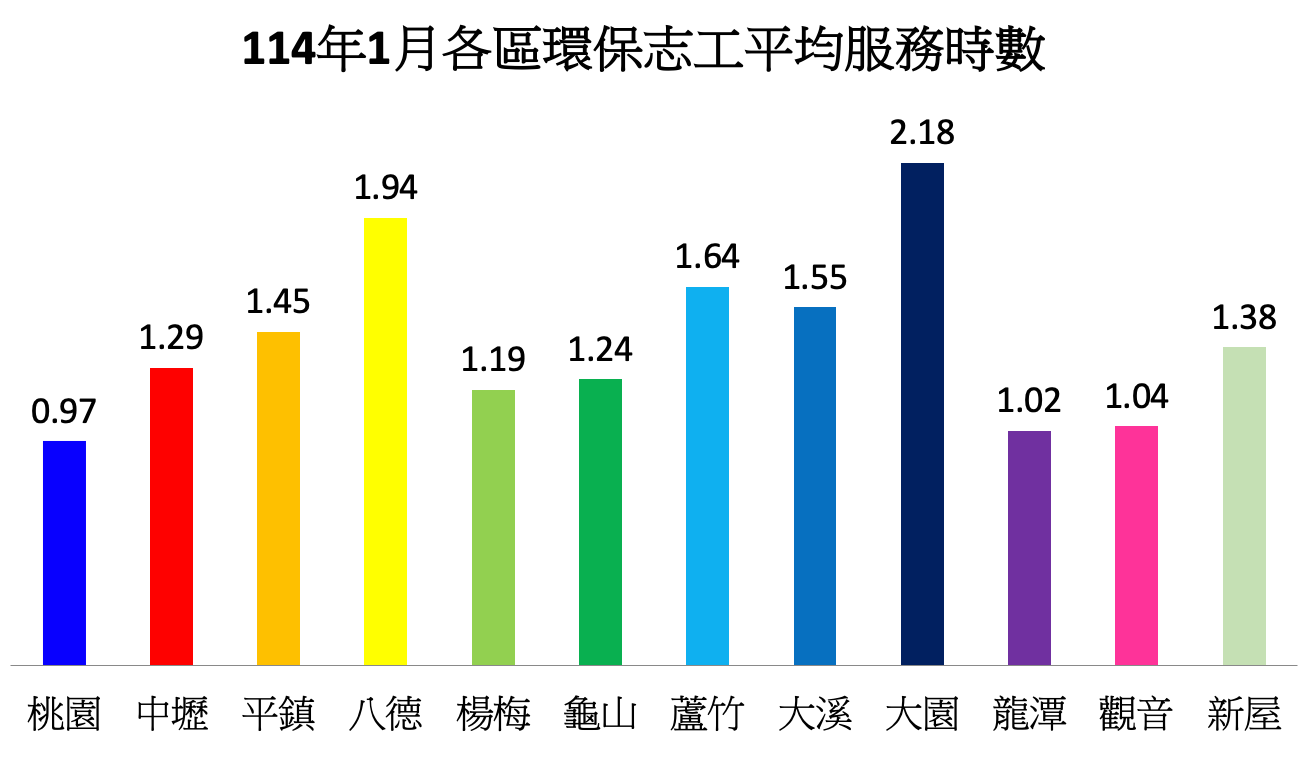 A colorful graph with numbers in chinese on a white background