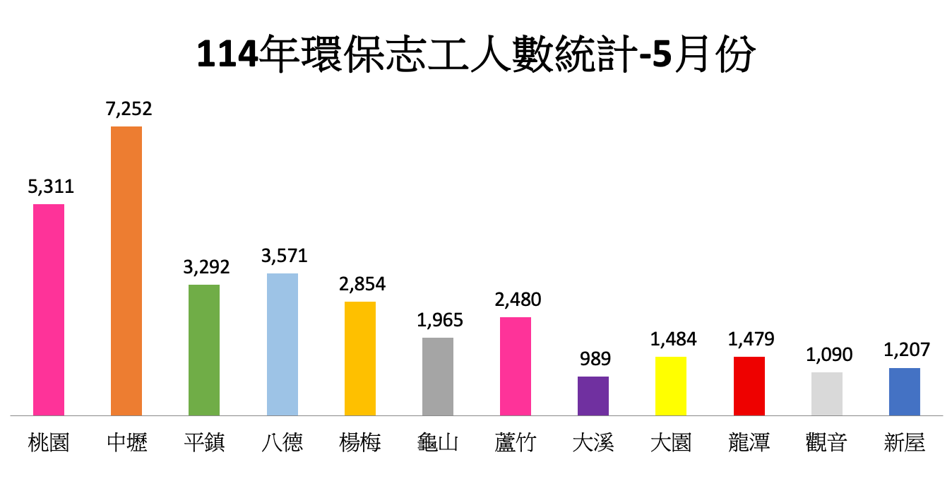 bar chart