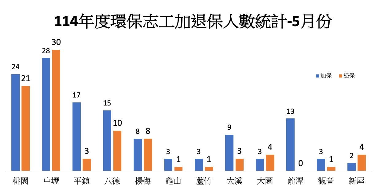 A graph showing a number of people in a foreign language