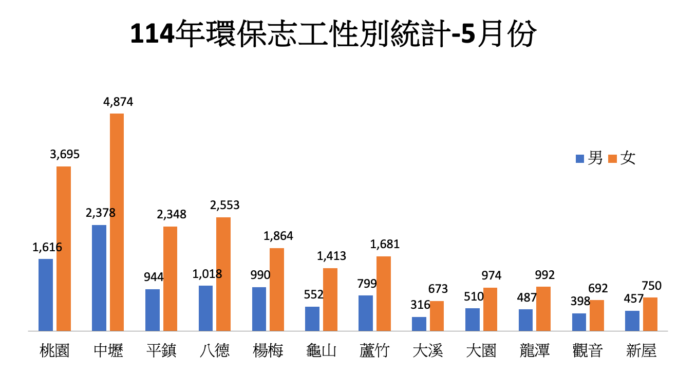 A graph showing a number of people in a foreign language