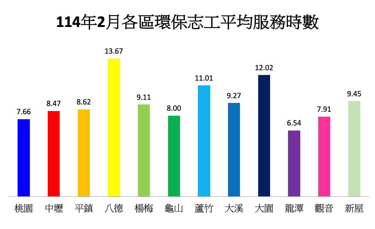 A colorful graph with numbers in chinese on a white background