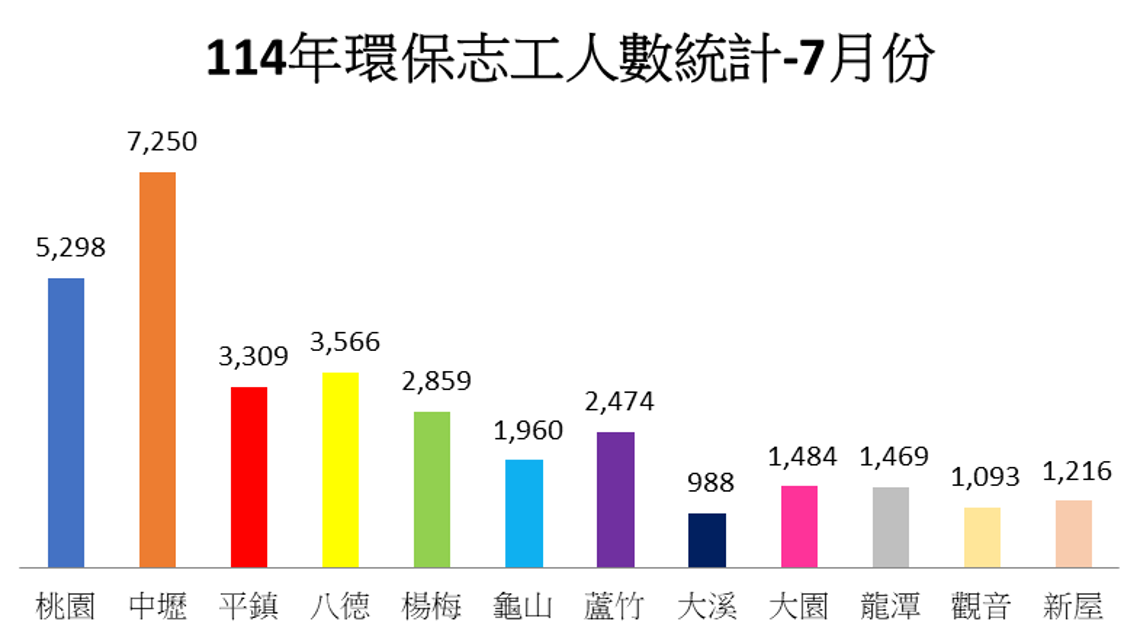 bar chart