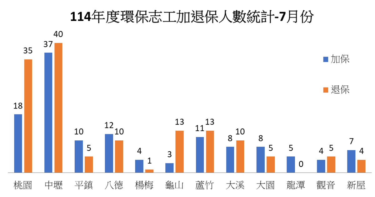 A graph showing a number of people in a foreign language