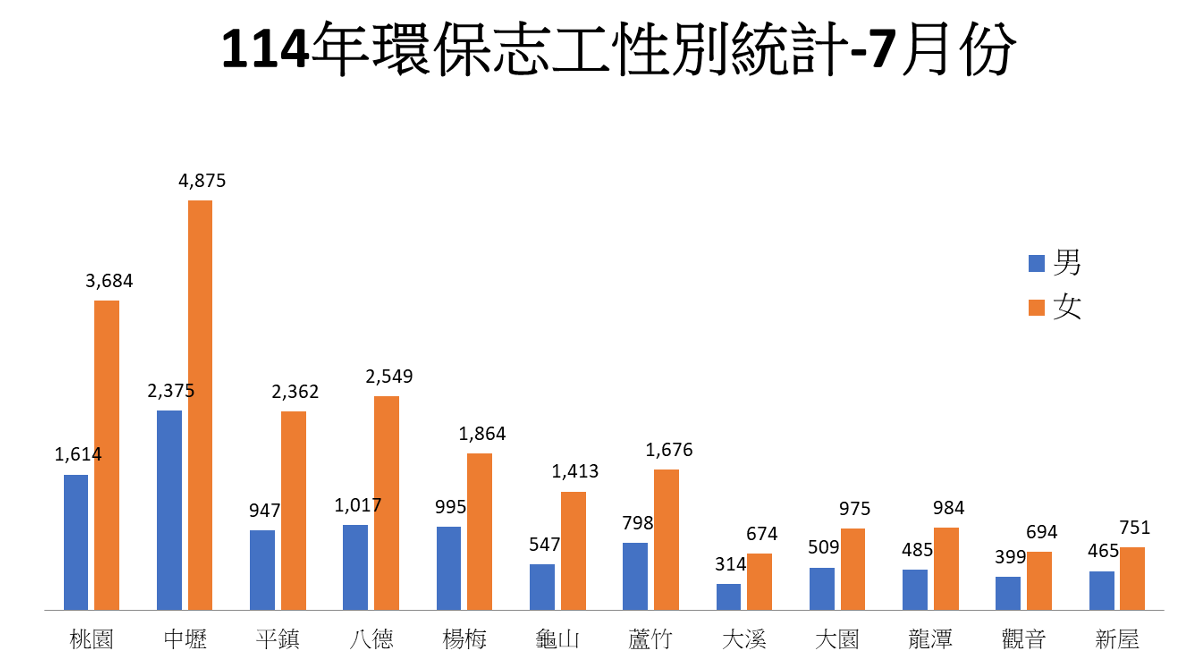 A graph showing a number of people in a foreign language