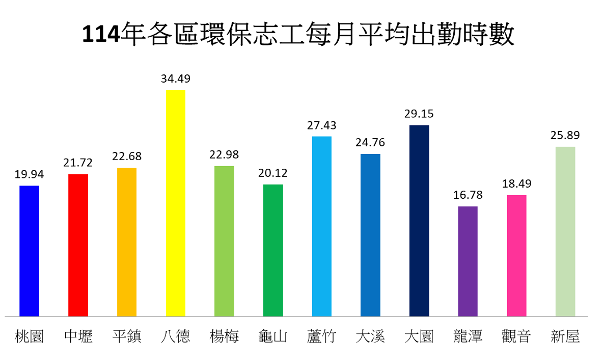 A colorful graph with numbers in chinese on a white background