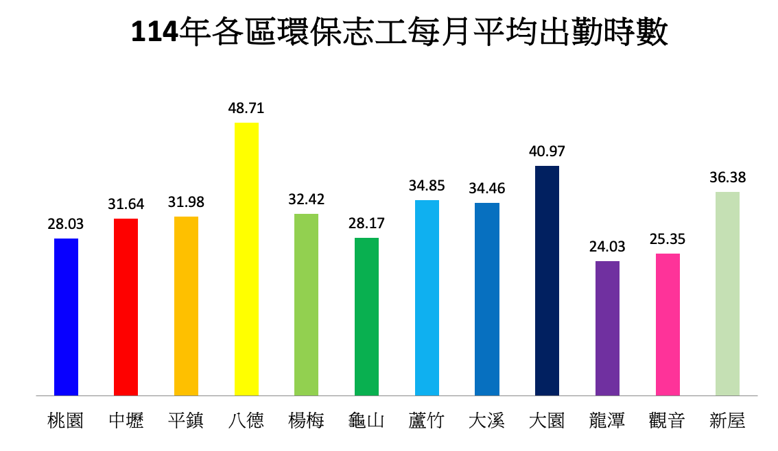 A colorful graph with numbers in chinese on a white background