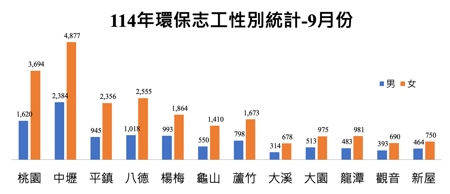 A graph showing a number of people in a foreign language