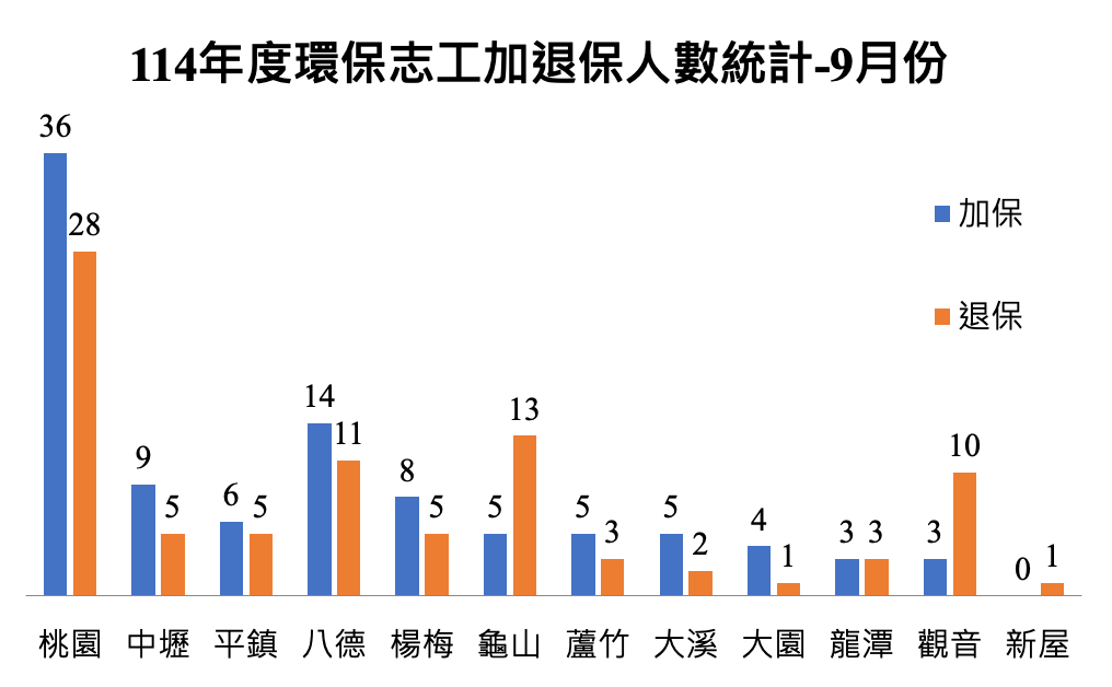 A graph showing a number of people in a foreign language
