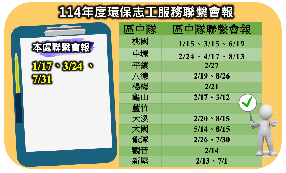 A clipboard with chinese writing next to a man holding a check mark