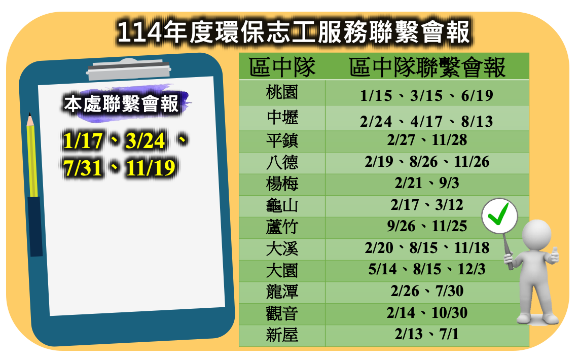 A clipboard with chinese writing next to a man holding a check mark