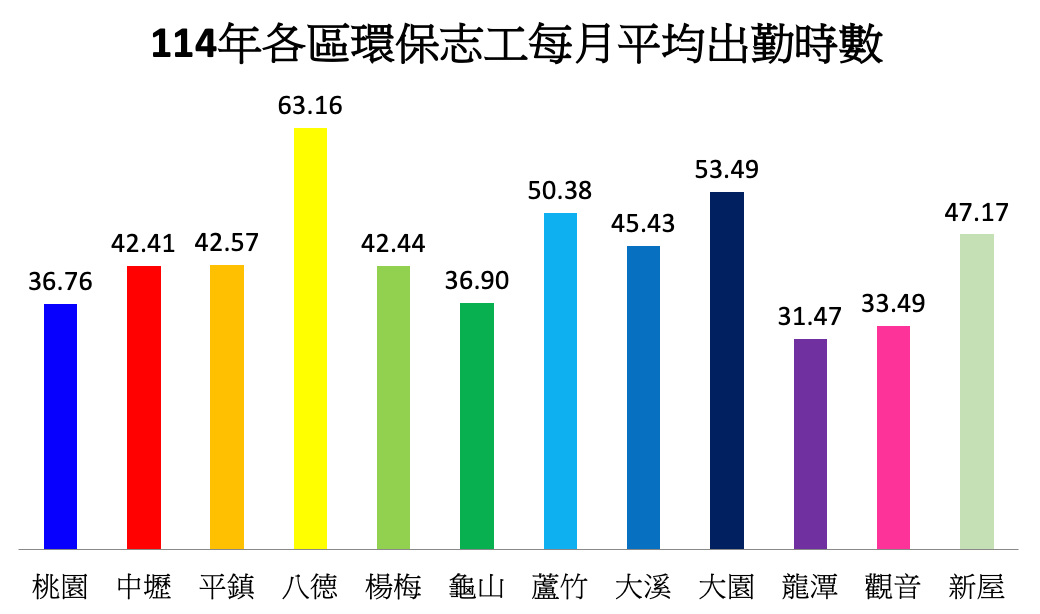 A colorful graph with numbers in chinese on a white background