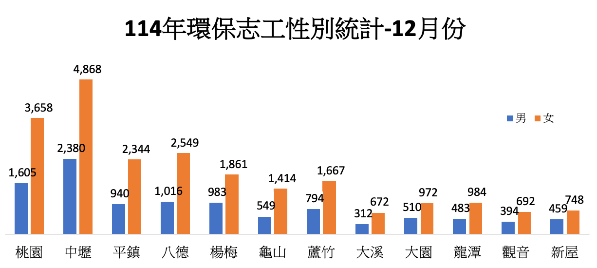 A graph showing a number of people in a foreign language