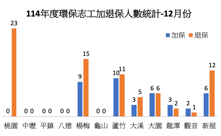A graph showing a number of people in a foreign language