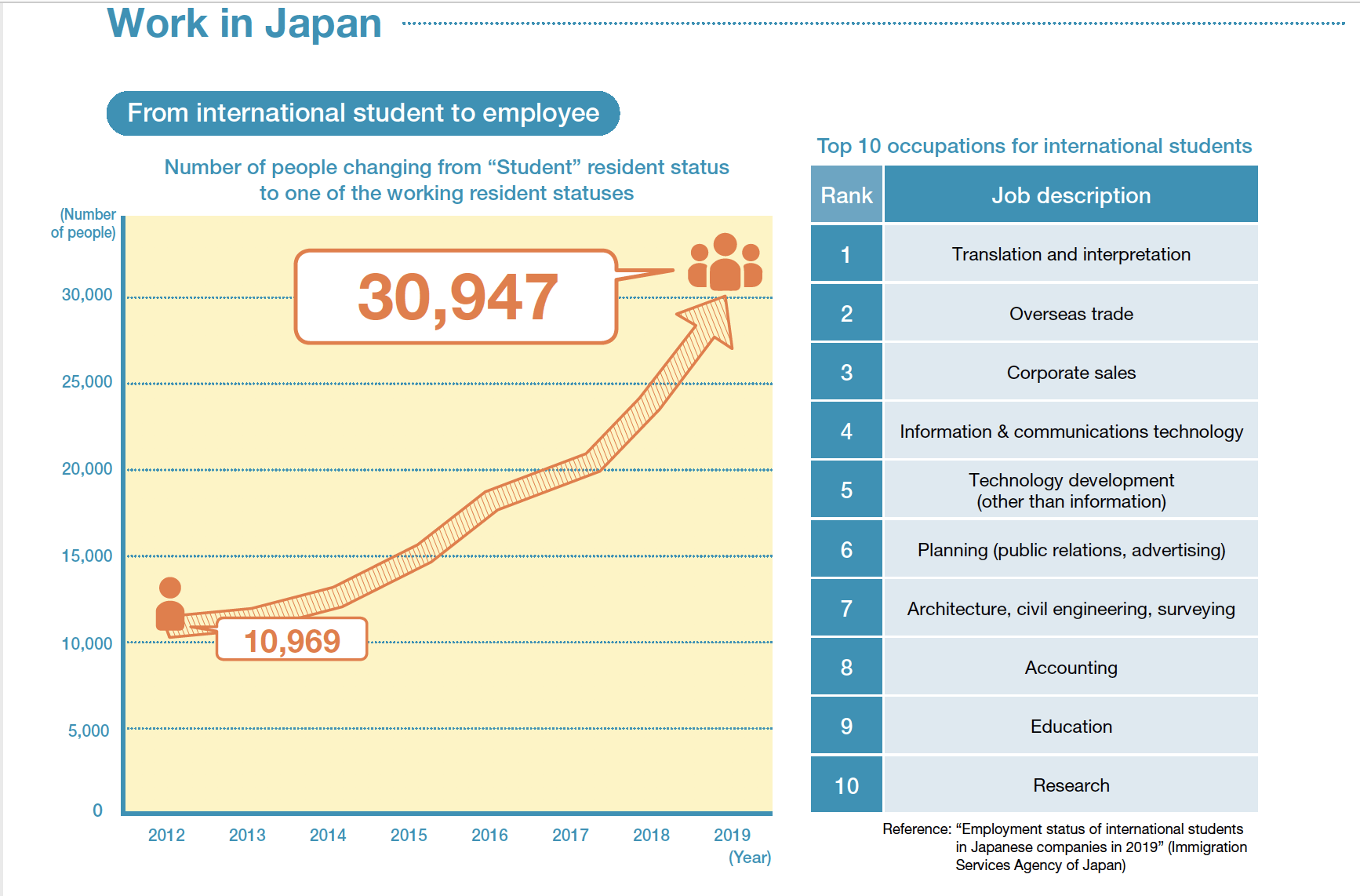 Carreras y oportunidades laborales en Japón: visados y procedimientos