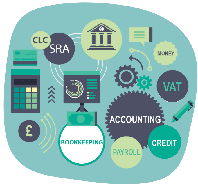Bookkeeping for solicitors