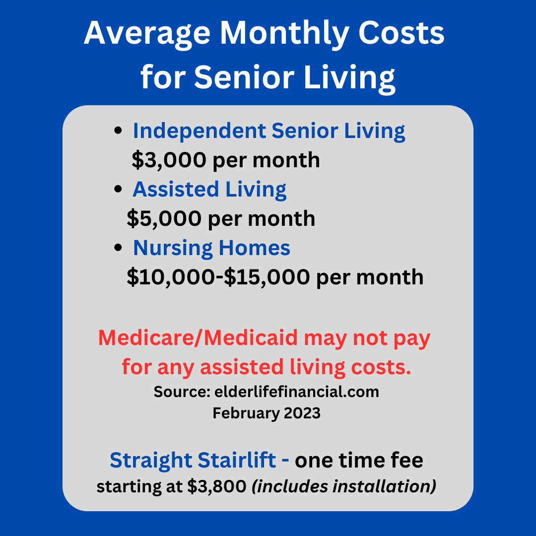 Average monthly costs for senior living. Straight stairlift starting at $3800