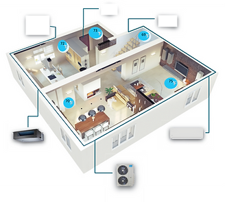 A cutaway view of a home showing temperature controls and HVAC components.