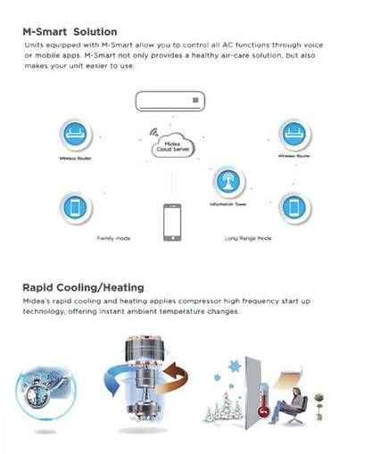 M-Smart solution controls AC functions via voice/mobile app. Also, rapid cooling/heating with high-frequency start-up technology.