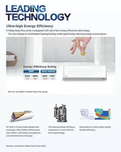 Advertisement for air conditioning unit, showing ultra-high energy efficiency. Includes hand dropping coin, charts, and components.