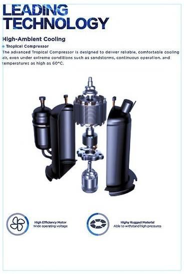 Diagram of a Tropical Compressor, black and silver components. Text highlights high-ambient cooling.