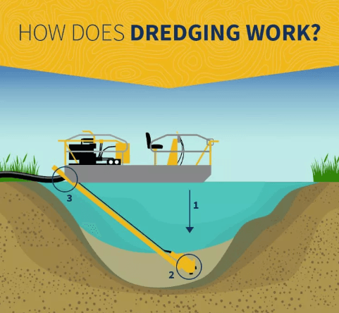 how to dredge a pond