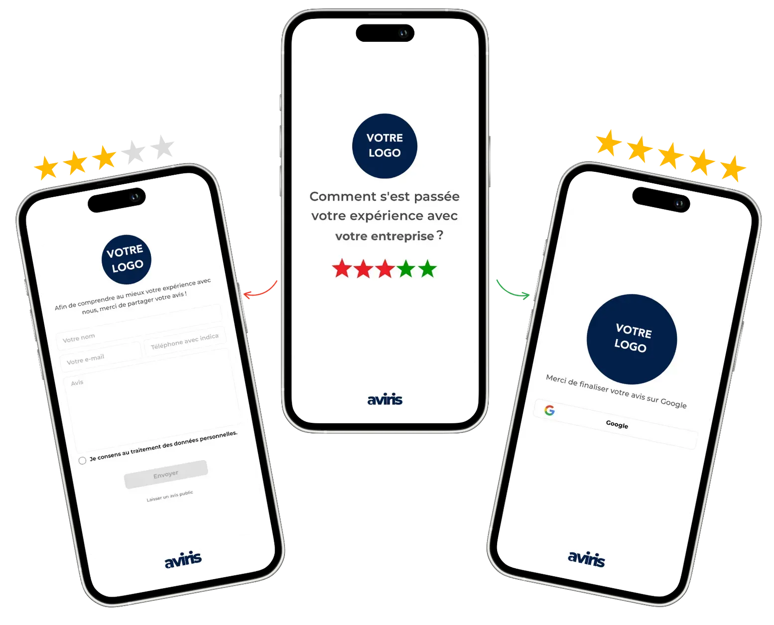 Trois téléphones affichant un questionnaire de satisfaction client : étoiles d’évaluation, questions et logo.