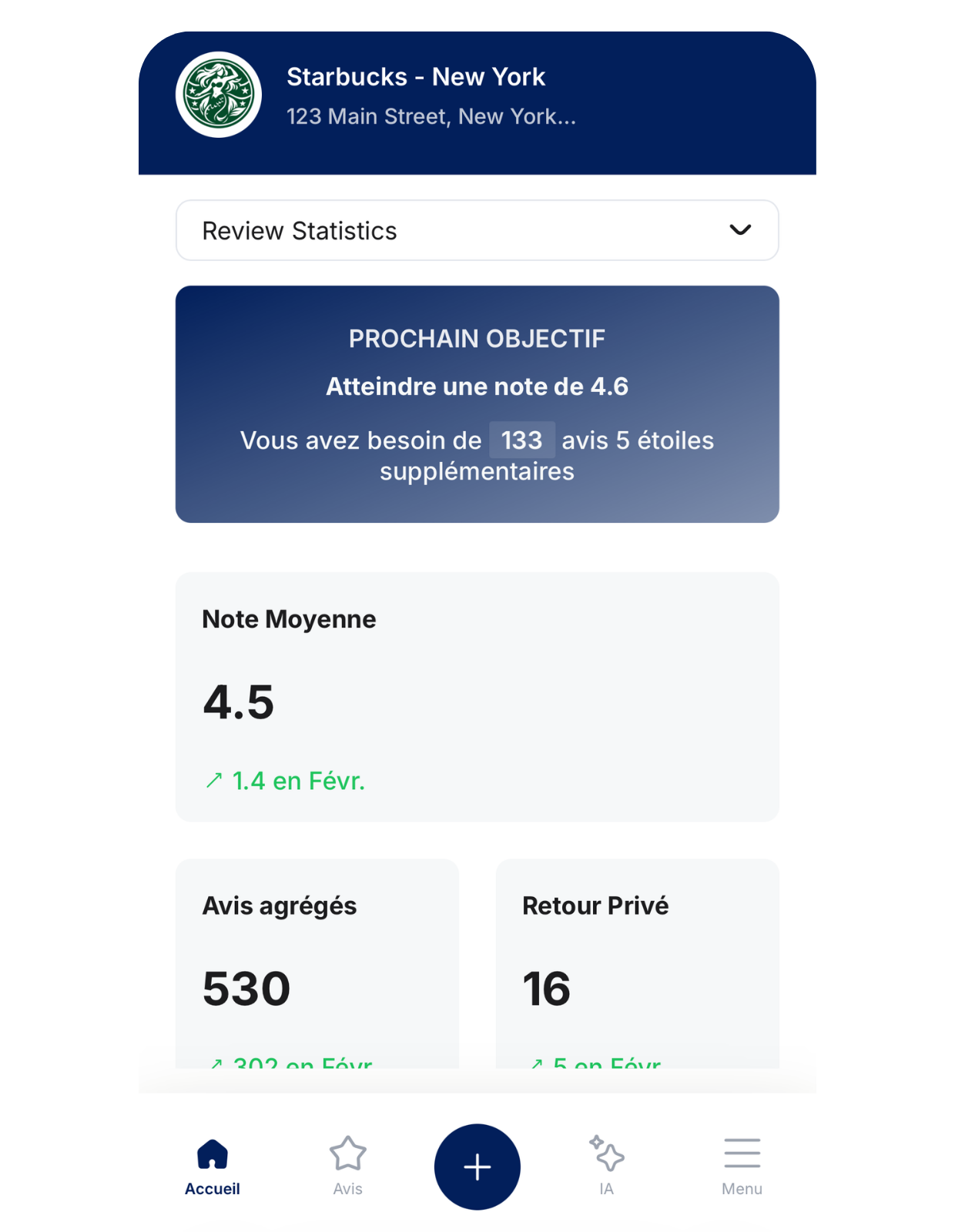 Capture d'écran de l'application mobile affichant les statistiques des avis sur Starbucks New York : note moyenne 4,5 ; 530 avis ; 16 retours privés.