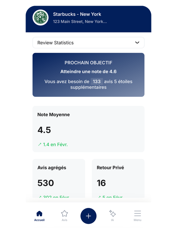 Capture d'écran de l'application mobile affichant les statistiques des avis sur Starbucks New York : note moyenne 4,5 ; 530 avis ; 16 retours privés.
